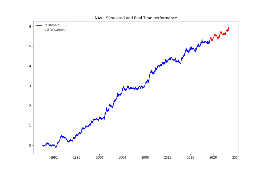 NAV chart2