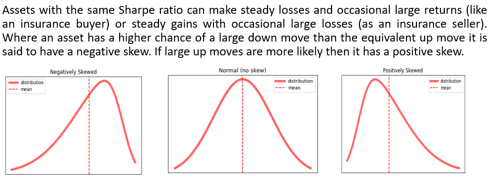 Distribution types