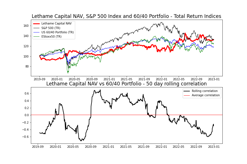 NAV chart3