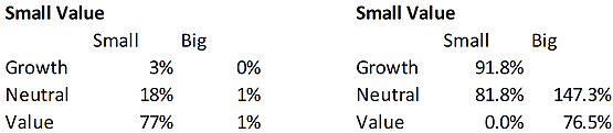 Transition probabilities